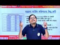 madrasa service commission 2024 slst update wb teacher recruitment bssei