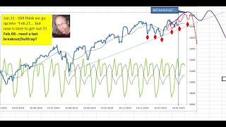 Need a last breakout - SPX, cycles, scenario Feb.08 - 2024