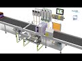 packaging machine over wrapper using abb motion