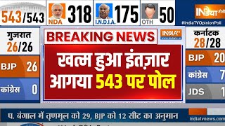 Opinion Poll 2024 Lok Sabha Election India tv: इंडिया टीवी सीएनएक्स ओपिनियन पोल....| Election 2024
