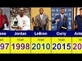 All NBA MVP Award Winners (1956 - 2024)