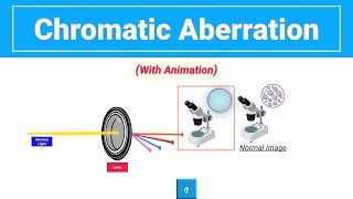 Chromatic Aberration (Animation)