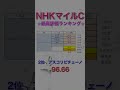 nhkマイルカップ2024 独自タイム指数 最高評価ランキング 【 競馬予想 】【 nhkマイルc2024 予想 】