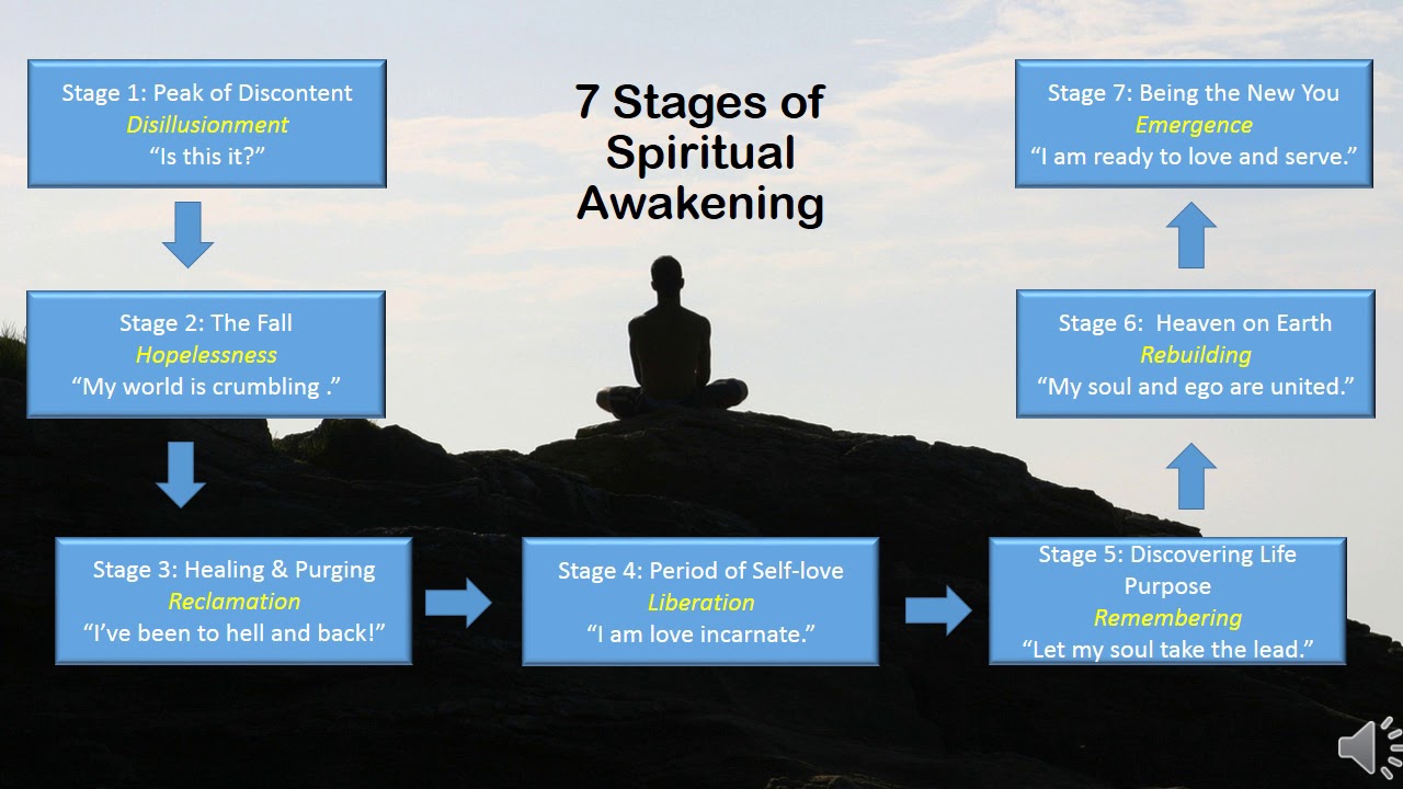 7 Stages Of Spiritual Awakening Youtube