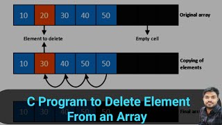 Write a C Program to Delete Element From Array at Specified Position