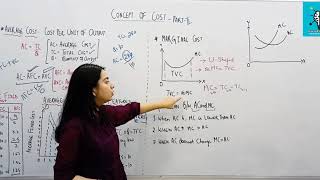 Cost of Concept Part-II I Economics - JKSSB By Sehar Ma'am