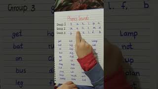 Jolly phonics group 1, 2, and 3 sounds https://youtu.be/x-A-6SXM5Kk
