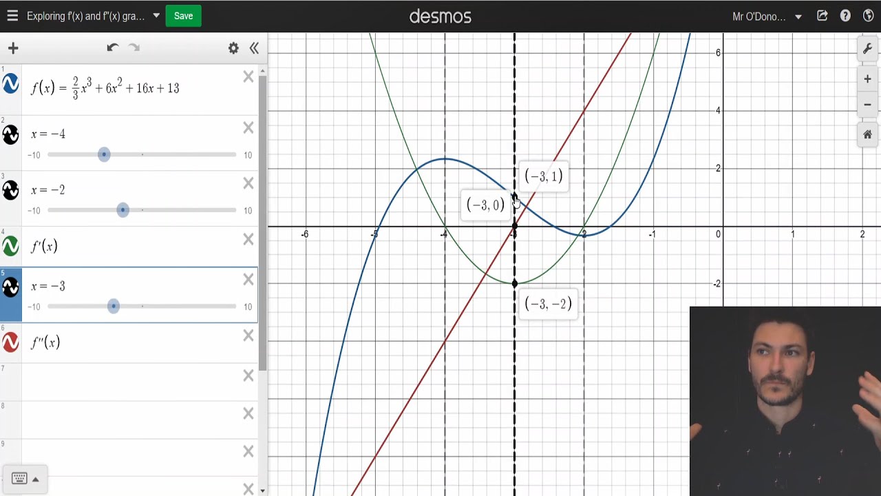 Why Do We Use First And Second Derivatives To Find Stationary Points ...