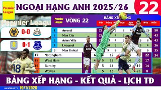 KẾT QUẢ VÒNG 22 GIẢI NGOẠI HẠNG ANH 25/26 NGÀY 19/1, ASTON VILLA THUA, NEWCASTLE HÒA.