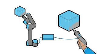 Mimic – Teach Robots by Demonstration, No Coding Required!