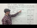 What is Dynamic Equilibrium?