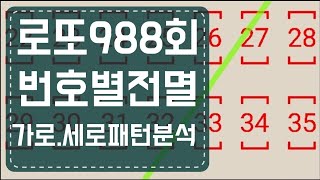 로또988회 번호별전멸대\u0026가로.세로패턴분석(이번주는 과연?)