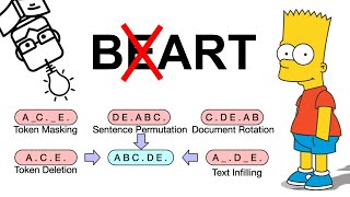 BART Explained: Denoising Sequence-to-Sequence Pre-training