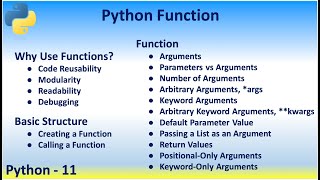 Python 11 Function - Basic Structure Code Reusability Modularity Readability Parameters vs Argument