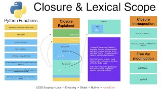 Understanding Closure & Lexical Scope in Python 🐍