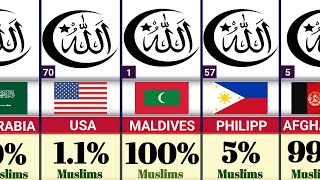 2025 Muslim Population Ranking: Surprising Stats \u0026 Insights By Country