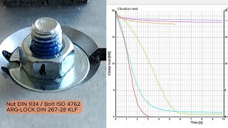 Junker vibration test: Schnorr S-type, Nord-Lock, DIN 912 ARG-LOCK nylon pre-application