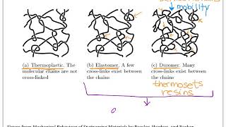 polymer structure and properties