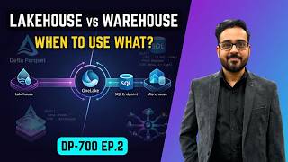 DP-700 Microsoft Fabric Training | Episode 2: Lakehouse, Warehouse & T-SQL