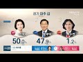 뉴스특보 4·15 총선 최종 투표율 60% …누구에게 유리 연합뉴스tv yonhapnewstv