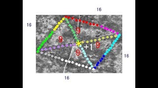 2533《02B》Ushtogay Square as Calendar Theoryカザクスタンのウシュトガイ四角・土塁カレンダー説by Hiroshi Hayashi, Japan