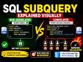 Why Correlated Subqueries are Slow? | SQL Interview Concepts