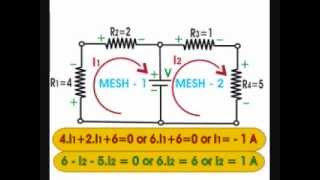 Mesh Analysis: What is it?