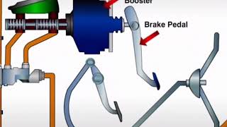브레이크의 원리 입니다