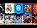 THE BEST LEGEND OF EVERY CLUB IN THE WORLD