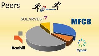 From Limestone to Renewable Power: Is Mega First the Next Big Investment?