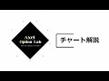 【日経225オプション考察】8 3 日経平均は違和感のある急落！ 重要なサポートラインはココだ！