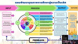 2025 01 28 13 12 นำเสนอแผนพัฒนาคุณภาพการศึกษาเพื่อความเป็นเลิศ (รายบุคคล)