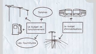 Comment Fonctionne Votre Budget Municipal