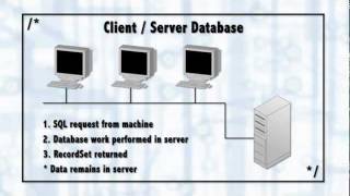 SQL Server 2005 part 2