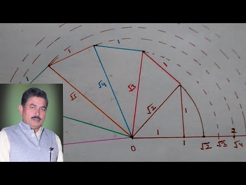 Constructing 'Square root spiral' 1st chapter of class IX CBSE Constructing 'Square root spiral' 1st chapter of class IX CBSE
