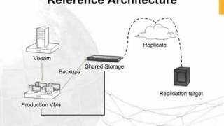 NETGEAR Optimizing Backup and Disaster Recovery for your VMware Environment.MP4