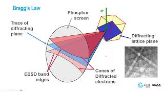 Introduction to electron backscatter diffraction (EBSD)