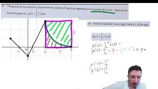 Absolute max of a Definite Integral Function w/ graph
