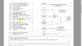 Rapid Sequence Intubation Checklist and Airway Debrief Form