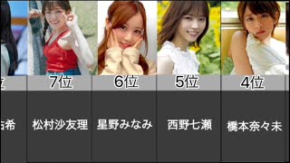 【歴代】乃木坂人気メンバーTOP10