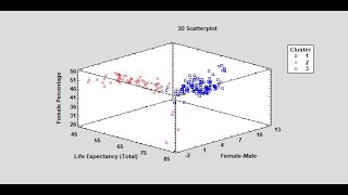 K-Means Clustering