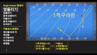 당구365-223강(AS특강1) - 옆돌리기 Angle System 완벽정리 - 시스템이미지 다운로드 가능~! 기초부터 다시 시작합니다.