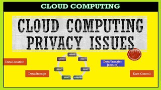 Cloud Computing Privacy and Security Issues ~xRay Pixy