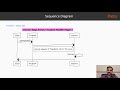 Learn Design Patterns with Java : Iterator Design Pattern | packtpub.com
