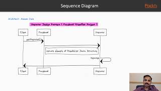 Learn Design Patterns with Java : Iterator Design Pattern | packtpub.com