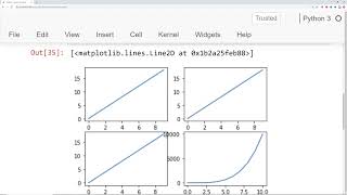 006 Matplotlib Subplots Functionality