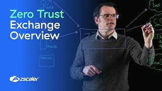 Zero Trust Exchange Overview