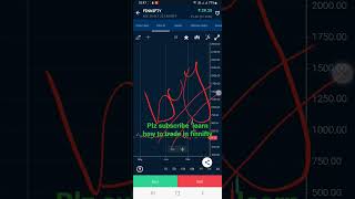 Expairy  live trade in Finnifty profit🤑|How to trade in Finnifty