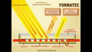 video funcionamiento solar termico basico