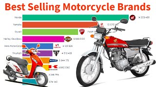 Top 10 Best Selling Motorcycle Brands 1997 - 2020